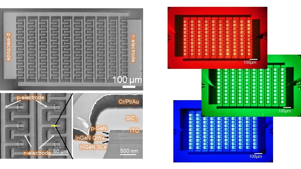 micro-LED arrays