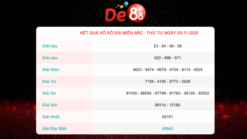 Kết quả xổ số Miền Bắc ngày 5/11/2025