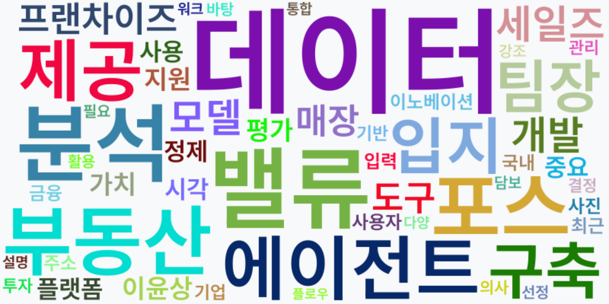 AI Daily News - 키워드 워드클라우드