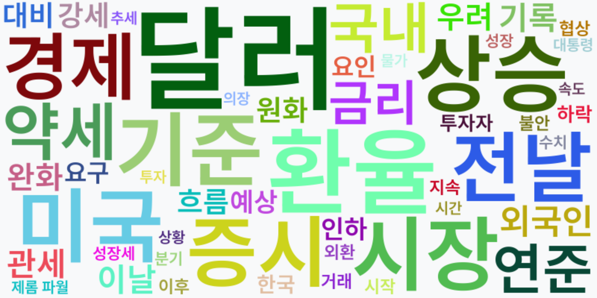 AI Daily News - 키워드 워드클라우드