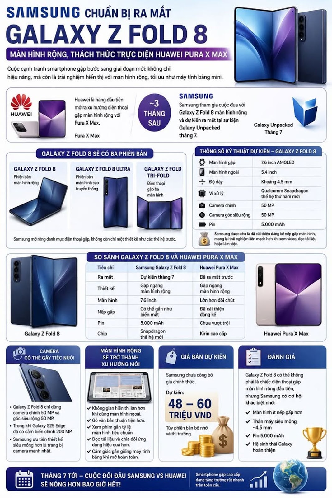 Samsung เตรียมเปิดตัว Galaxy Z Fold 8 จอไวด์สกรีน ท้าชน Huawei Pura X Max โดยตรง
