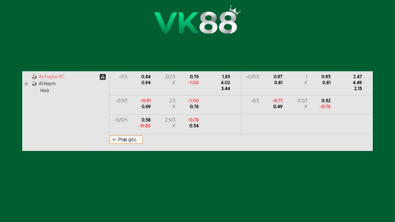 Bảng kèo Al Fayha vs Al Hazem
