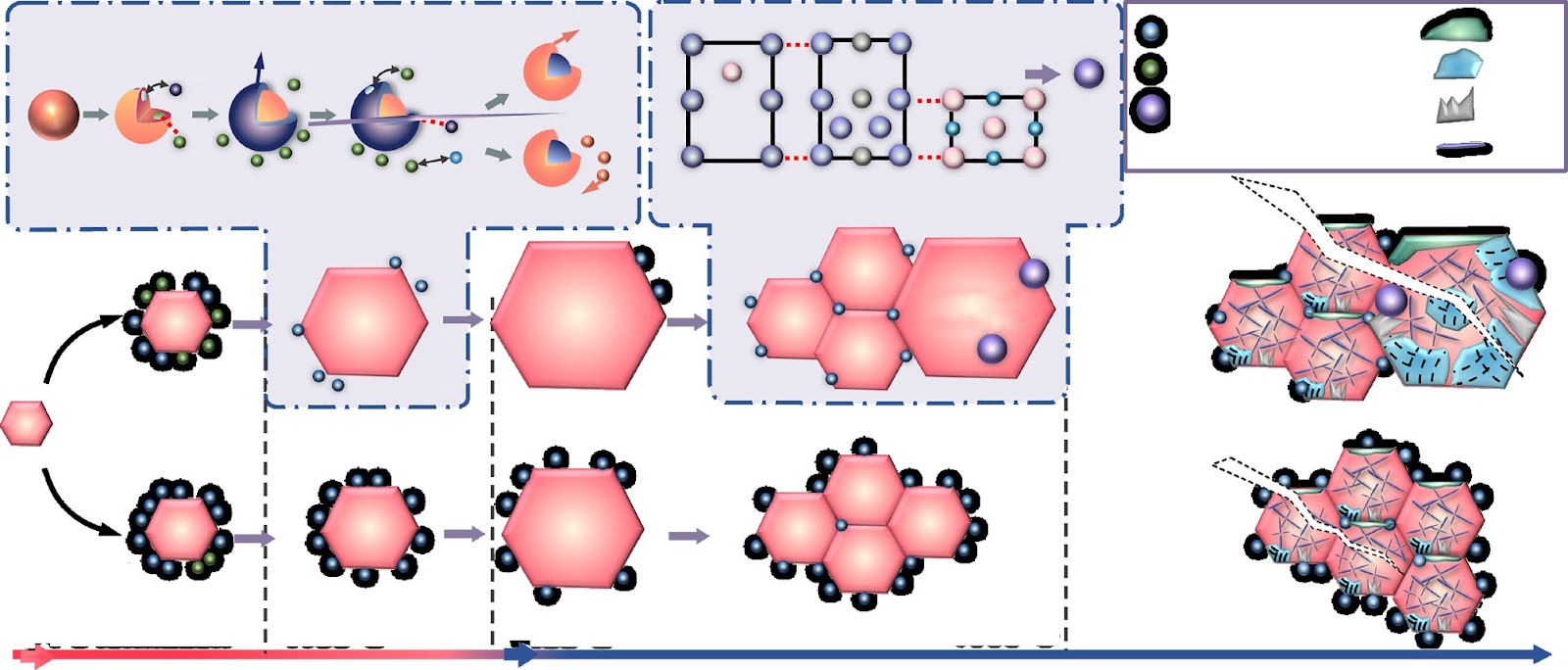 Effect of Al content on nanoprecipitates, austenite grain growth and toughness in coarse-grained heat-affected zones of Al–Ti–Ca deoxidized shipbuilding steels
