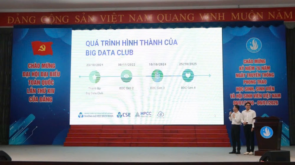Hội thảo khoa học sinh viên