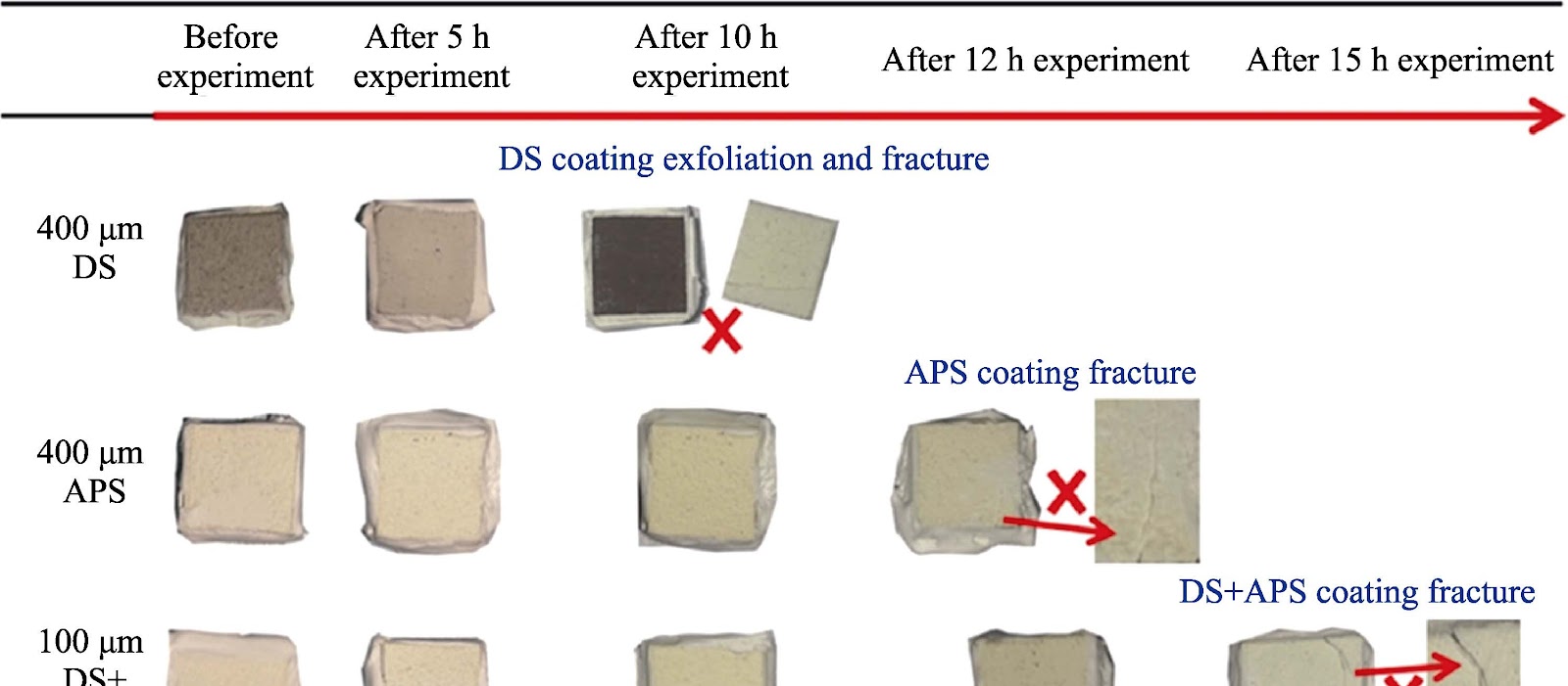 Research Progress on the Structural Design and Common Preparation Technologies of Thermal Barrier Coatings
