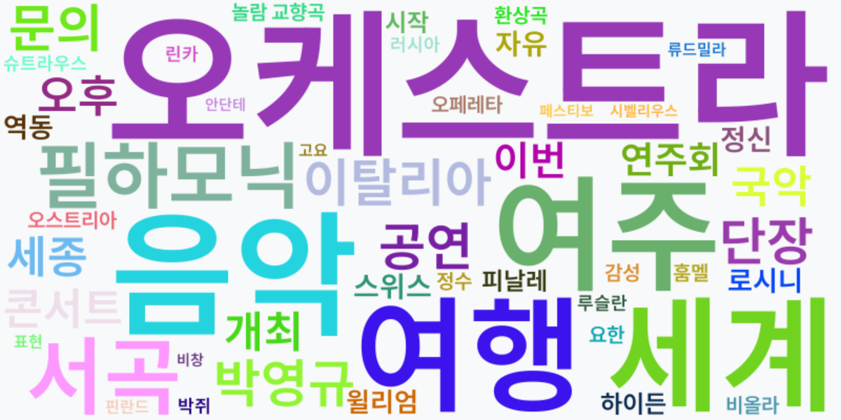 AI Daily News - 키워드 워드클라우드