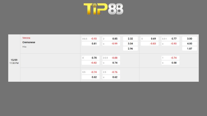 Bảng kèo Verona vs Cremonese