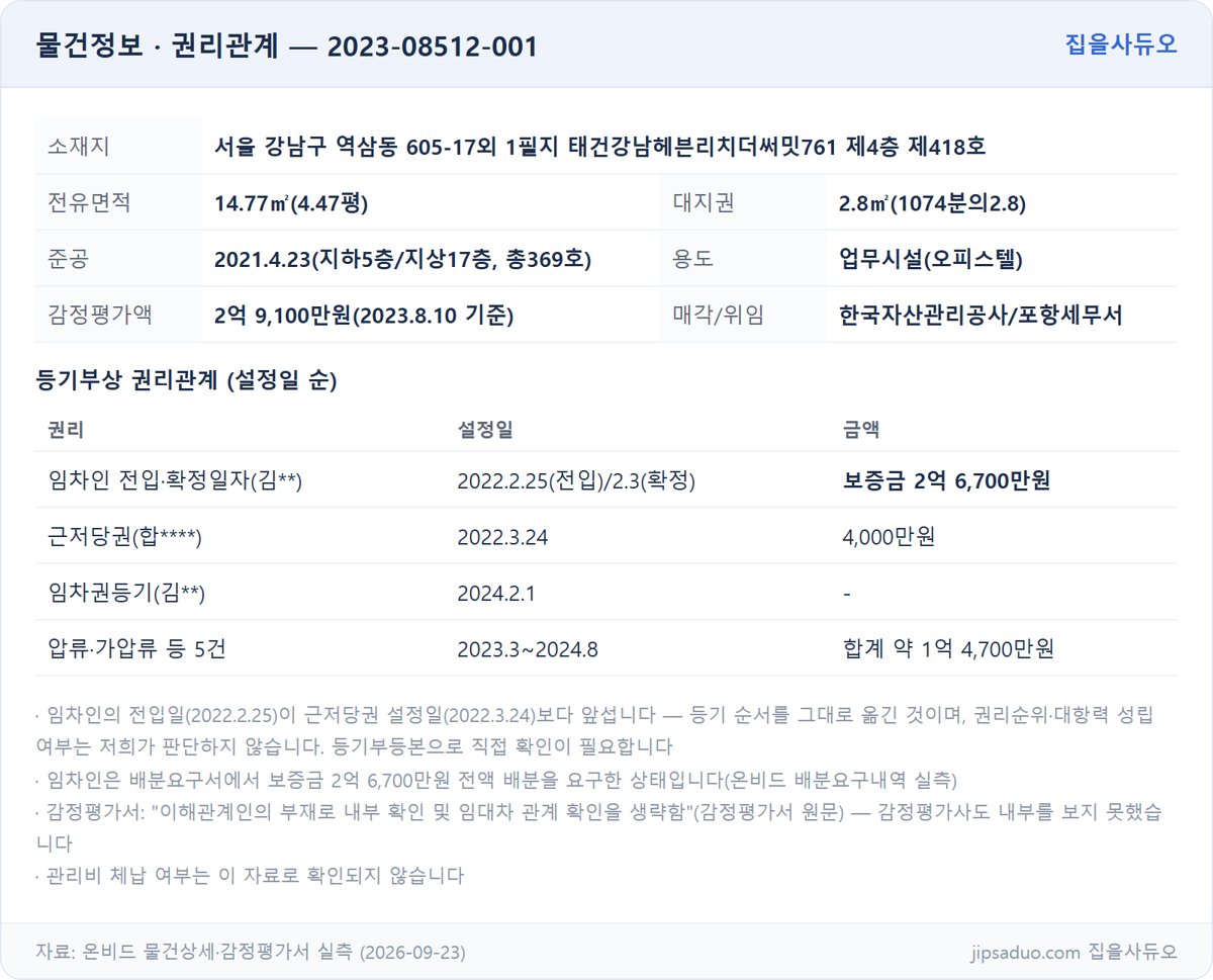 물건 정보와 권리관계 표