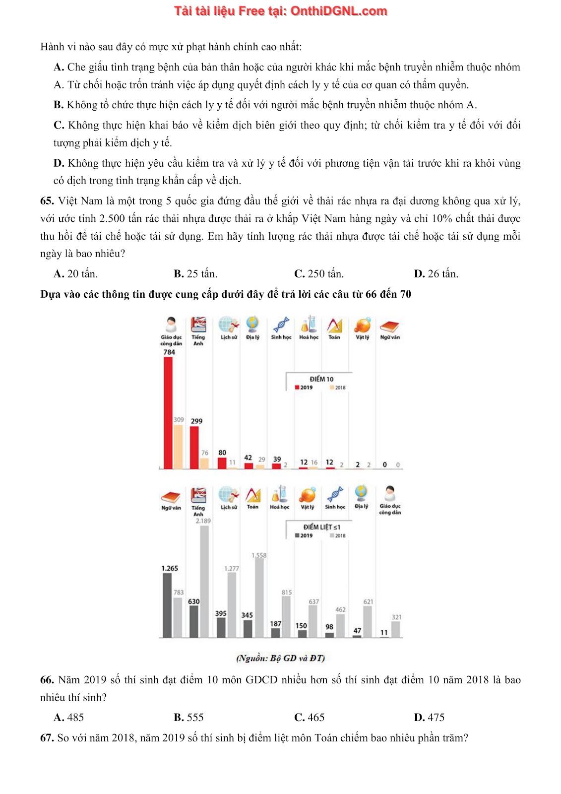 900 bài tập môn Toán - Ôn thi ĐGNL ĐHQG TP HCM Phần 15