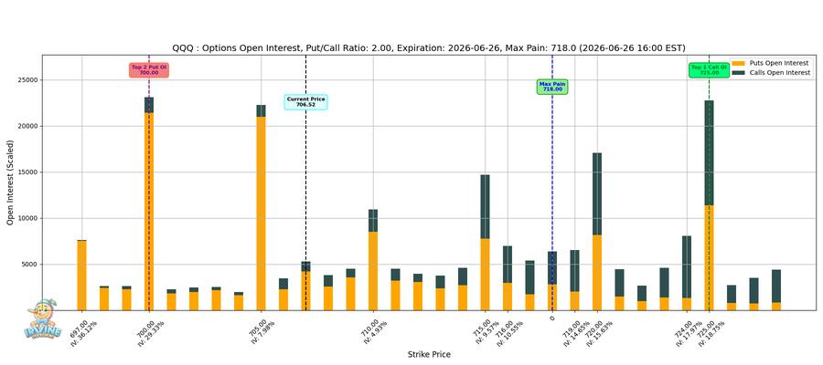 QQQ Options