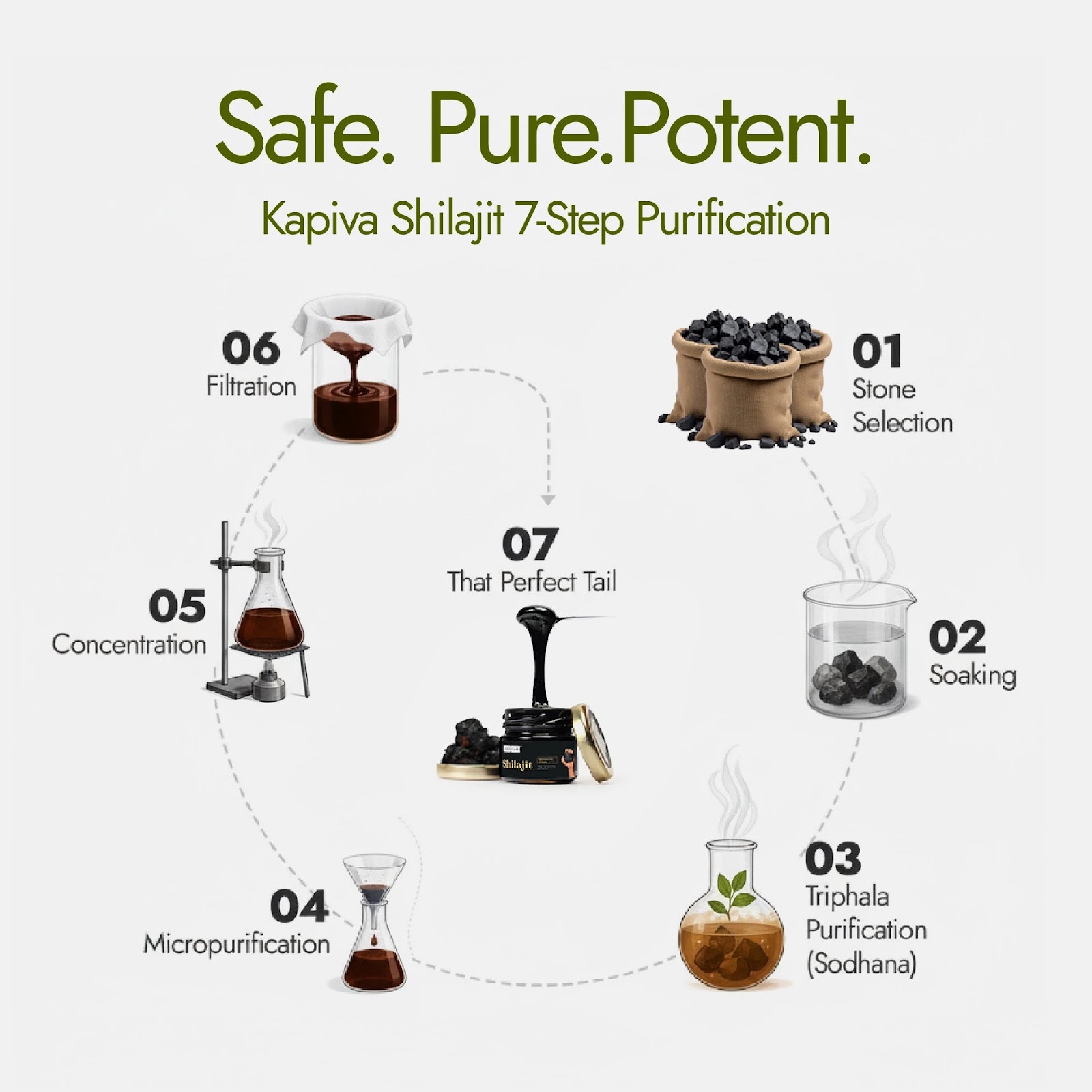 Kapiva Himalayan Shilajit Resin