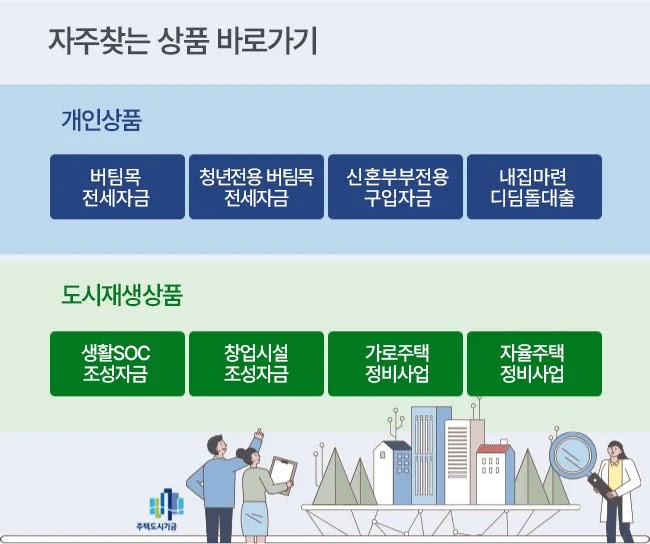 국토교통부 누리집의 신혼부부 전세대출 신청 서류 혼인관계증명서 안내 이미지