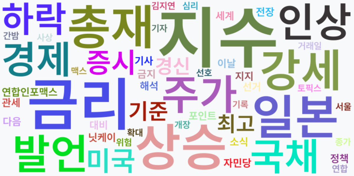 AI Daily News - 키워드 워드클라우드