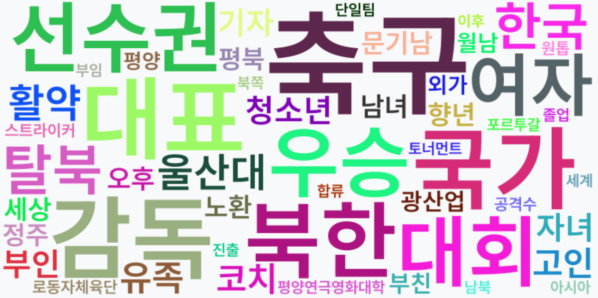 AI Daily News - 키워드 워드클라우드