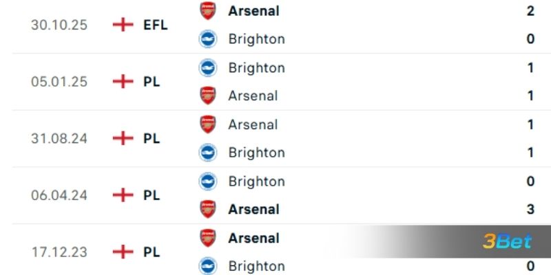 Lịch sử đối đầu giữa 2 đội Arsenal vs Brighton