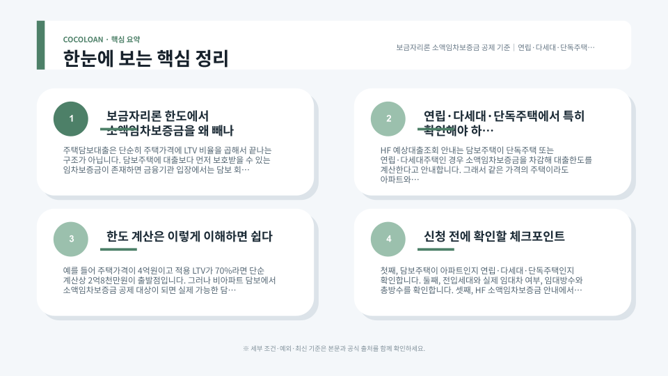 연립 다세대 단독주택의 소액임차보증금 공제와 구입자금보증 구조를 보여주는 주택 모형