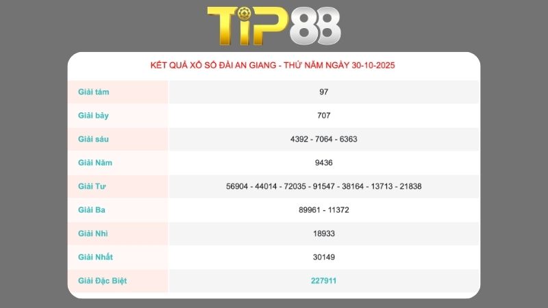 Kết quả xổ số An Giang ngày 30/10/2025