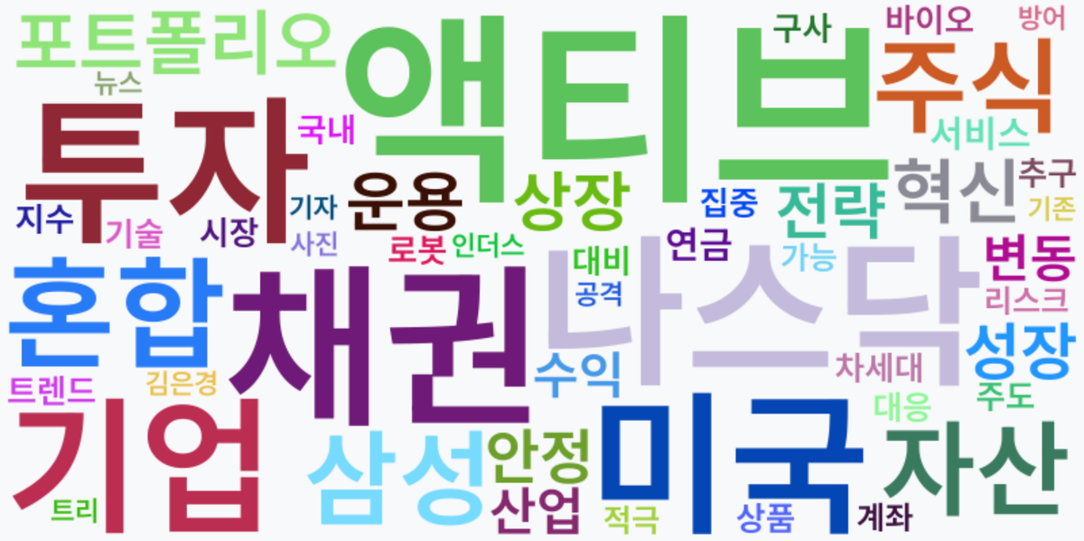 AI Daily News - 키워드 워드클라우드