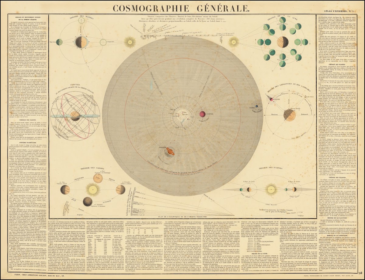 Cosmographie Generale 1850