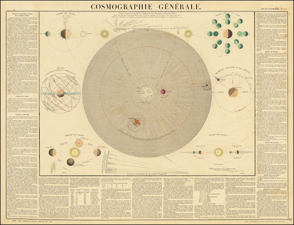 Cosmographie Generale 1850