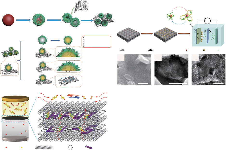 A review of the use of metal oxide/carbon composite materials to inhibit the shuttle effect in lithium-sulfur batteries