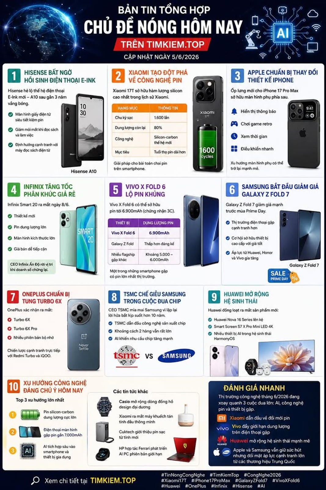 BẢN TIN TỔNG HỢP CHỦ ĐỀ NÓNG HÔM NAY TRÊN TIMKIEM.TOP

#TimKiemTop #CongNghe #Di...