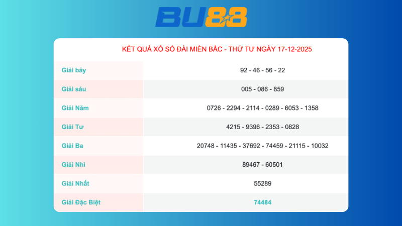 Kết quả xổ số Miền Bắc ngày 17/12/2025