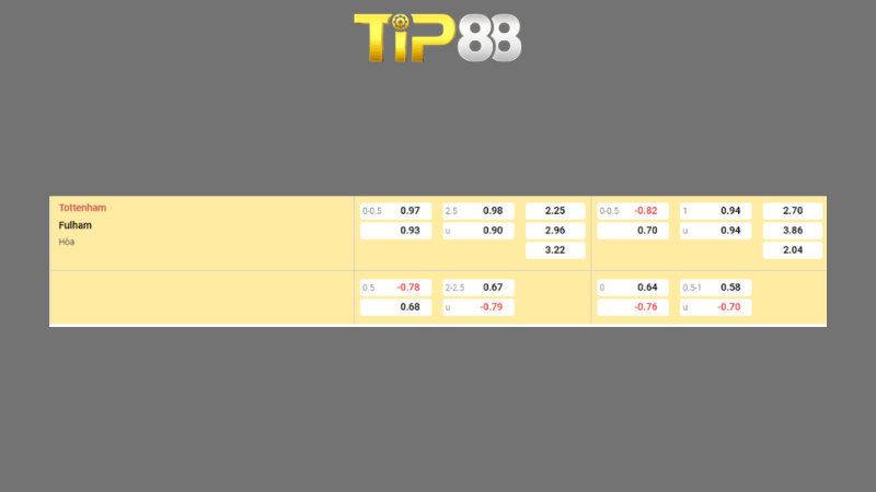 Soi kèo Tài Xỉu Tottenham vs Fulham 03h00 ngày 30/11/2025 - Ngoại Hạng Anh