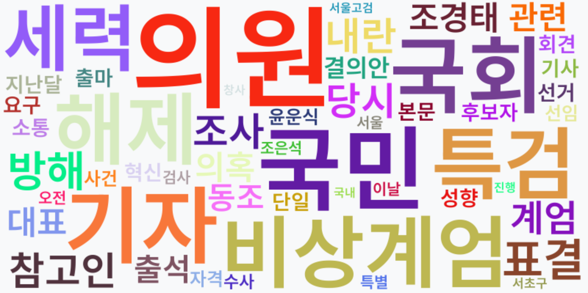 AI Daily News - 키워드 워드클라우드