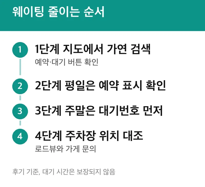 웨이팅 줄이는 순서