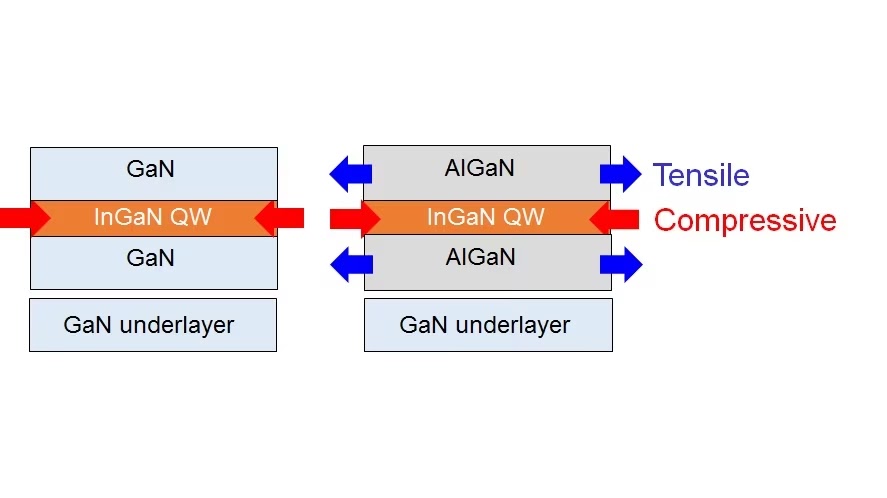 KAUST_CEMSE_EE_ECODEVICES_Strain_Fig2