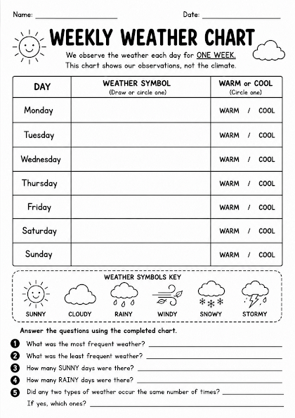 Weekly Weather Chart