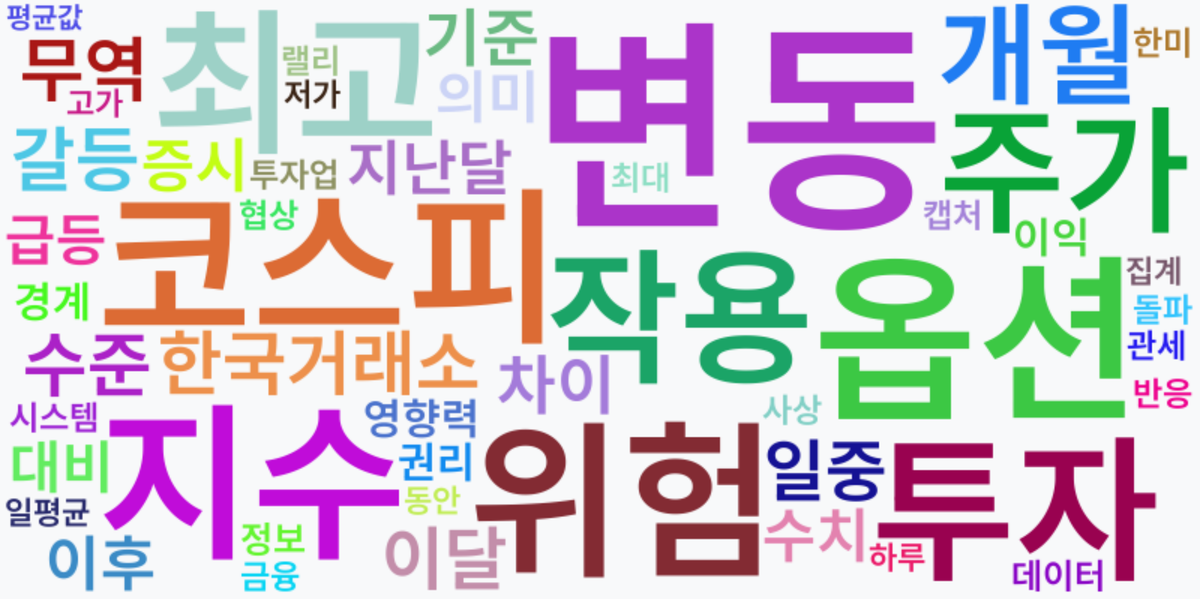 AI Daily News - 키워드 워드클라우드