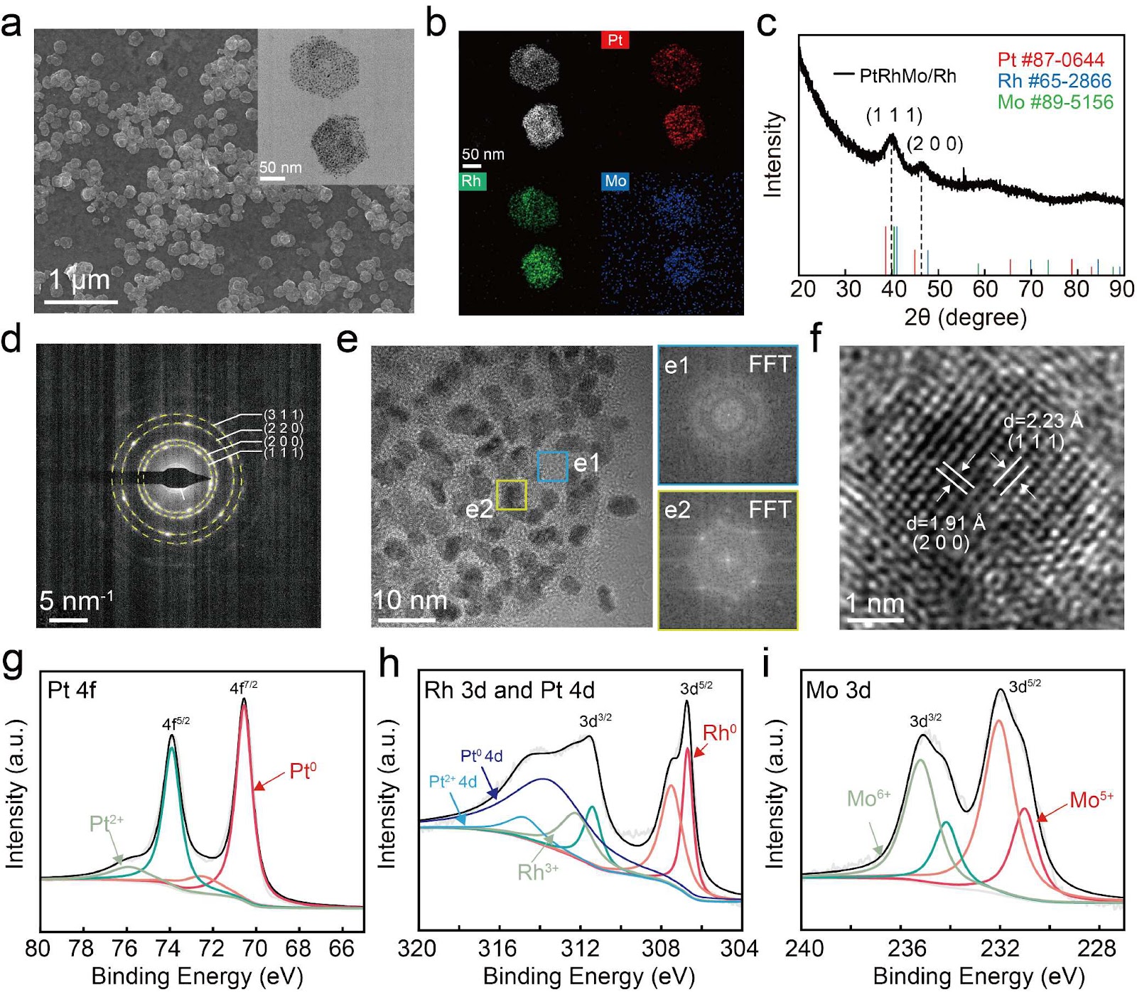 One-step synthesis of PtRhMo/Rh nanozymes for mitochondrial damage-mediated photothermal/enzymatic therapy