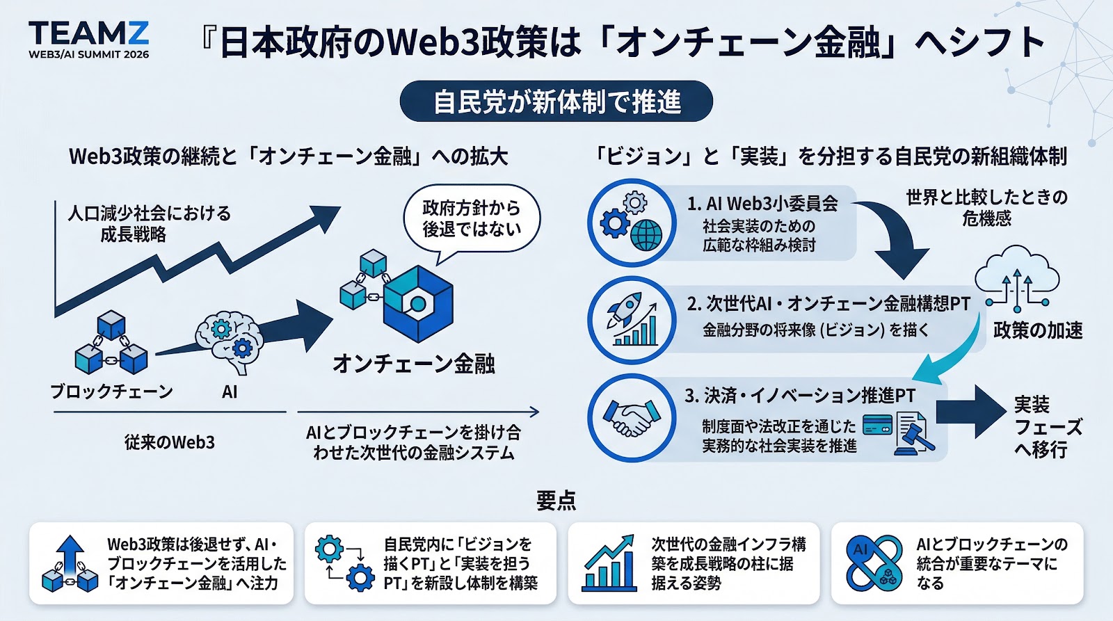 日本政府のWeb3政策は「オンチェーン金融」へシフト、自民党が新体制で推進