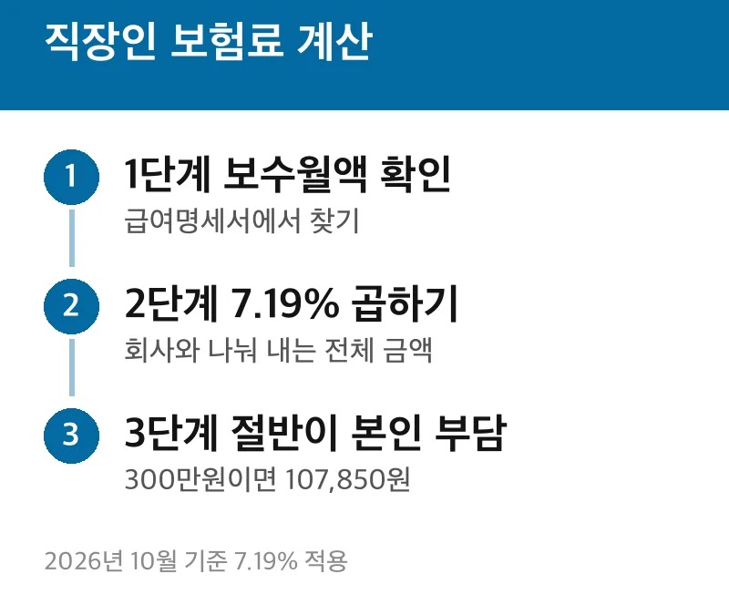 직장인 보험료 계산