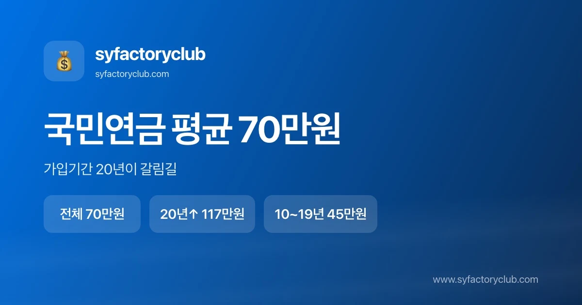 국민연금 예상수령액 평균과 가입기간별 수령액 비교
