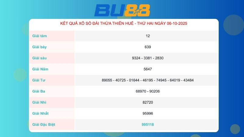 Kết quả xổ số Thừa Thiên Huế ngày 06/09/2025  