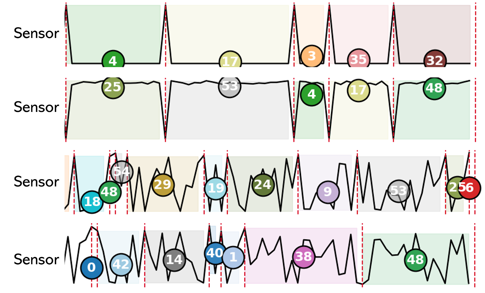 Sensor Visualization