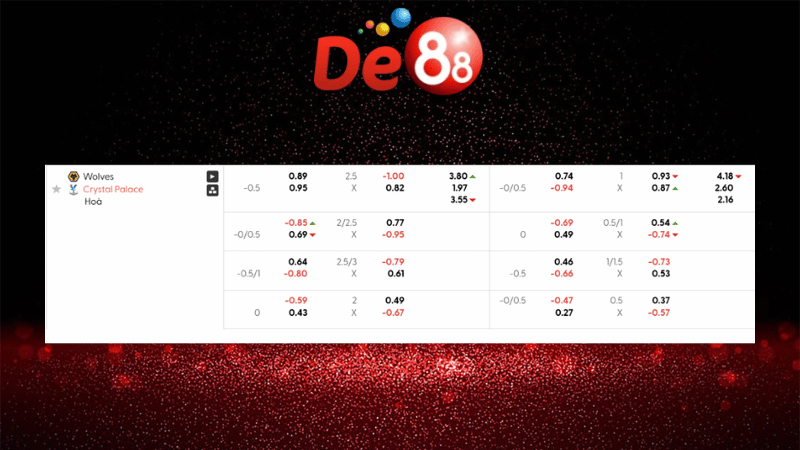 Dự đoán kết quả Wolves vs Crystal Palace 22h00 ngày 22/11/2025