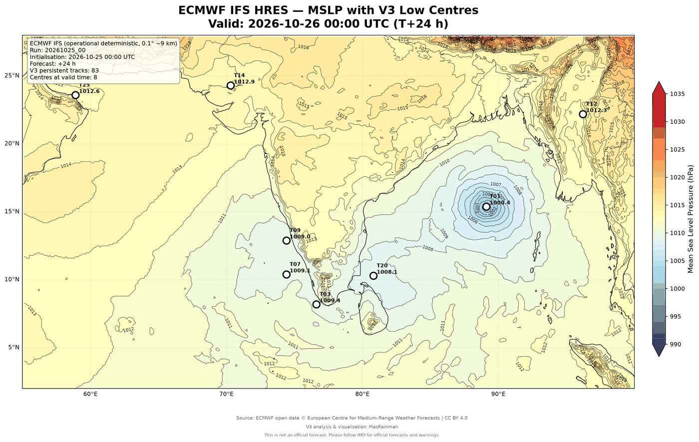 Weather Chart - MasRainMan Weather