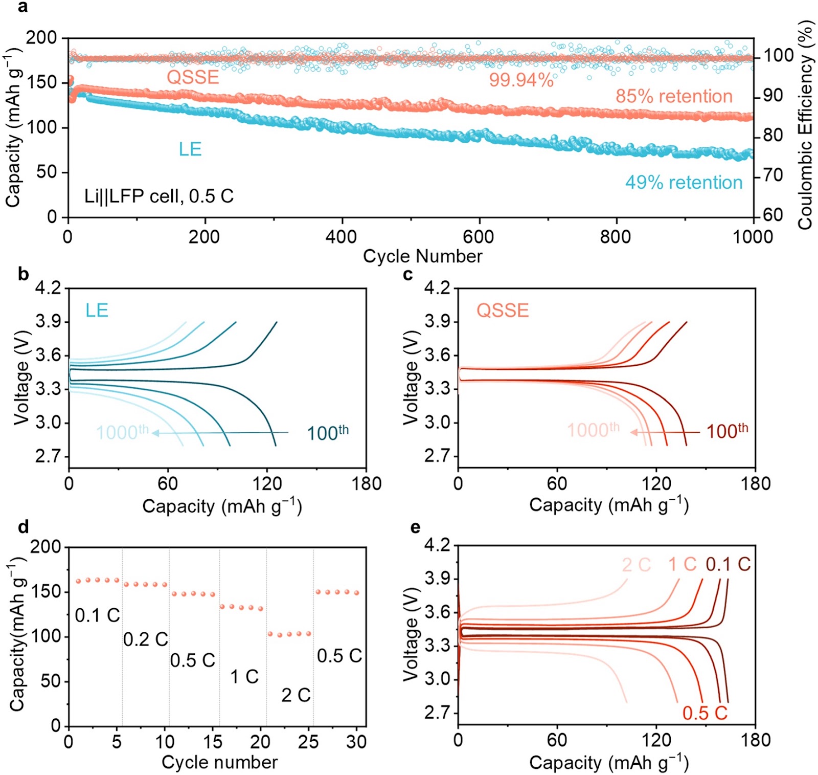 Porous Organic Cage-Based Quasi-Solid-State Electrolyte with Cavity-Induced Anion-Trapping Effect for Long-Life Lithium Metal Batteries