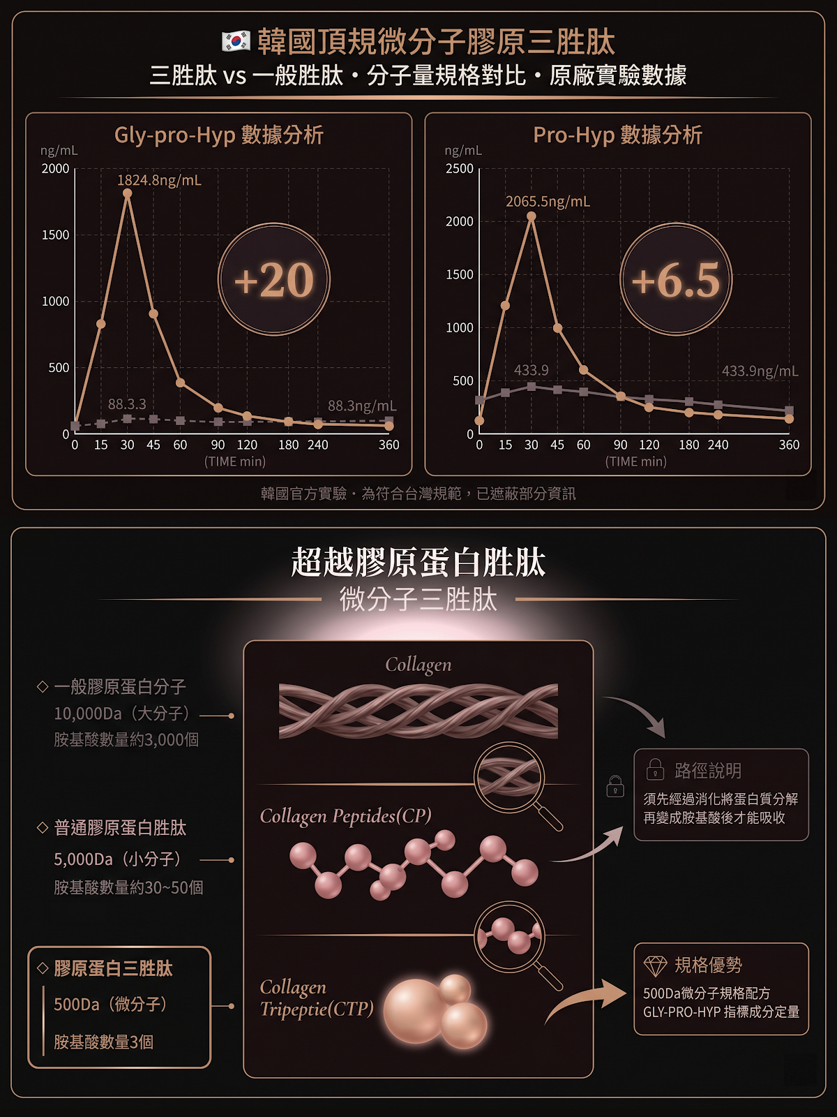 ExceptionHYAL Star 義大利 98% 玻尿酸