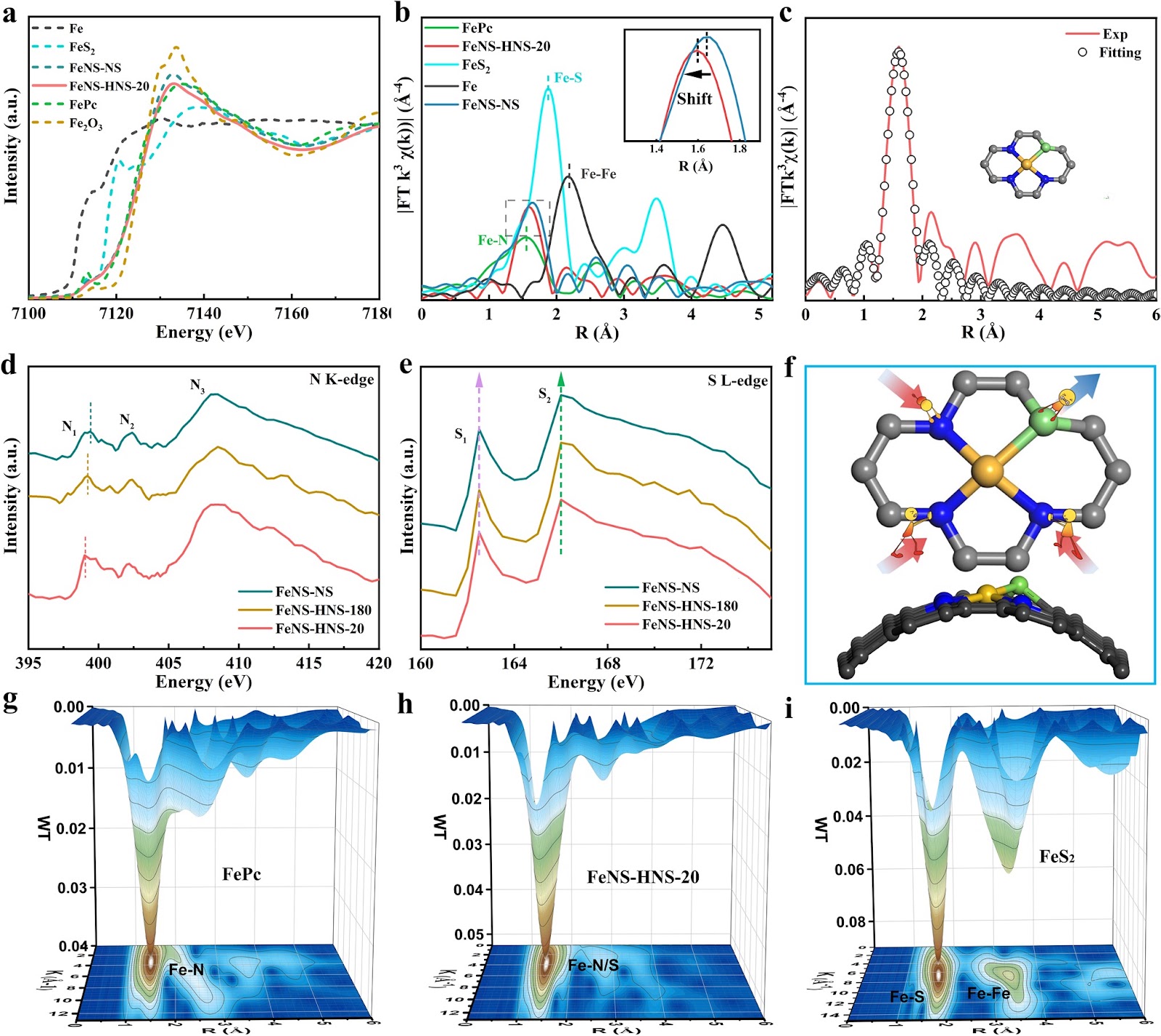 Deciphering Local Microstrain-Induced Optimization of Asymmetric Fe Single Atomic Sites for Efficient Oxygen Reduction