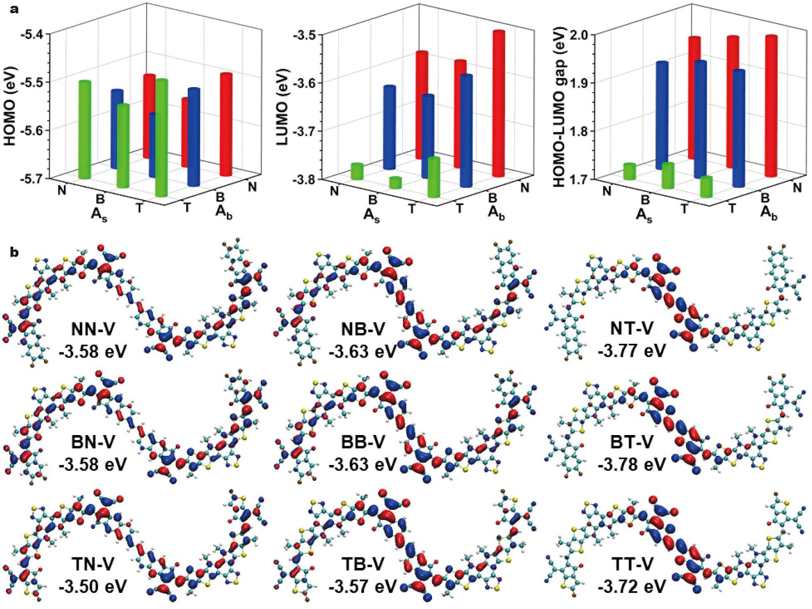 Electronic, Optical, and Charge Transport Properties of Dimerized Small-Molecule Acceptors: The Role of End-Group Engineering
