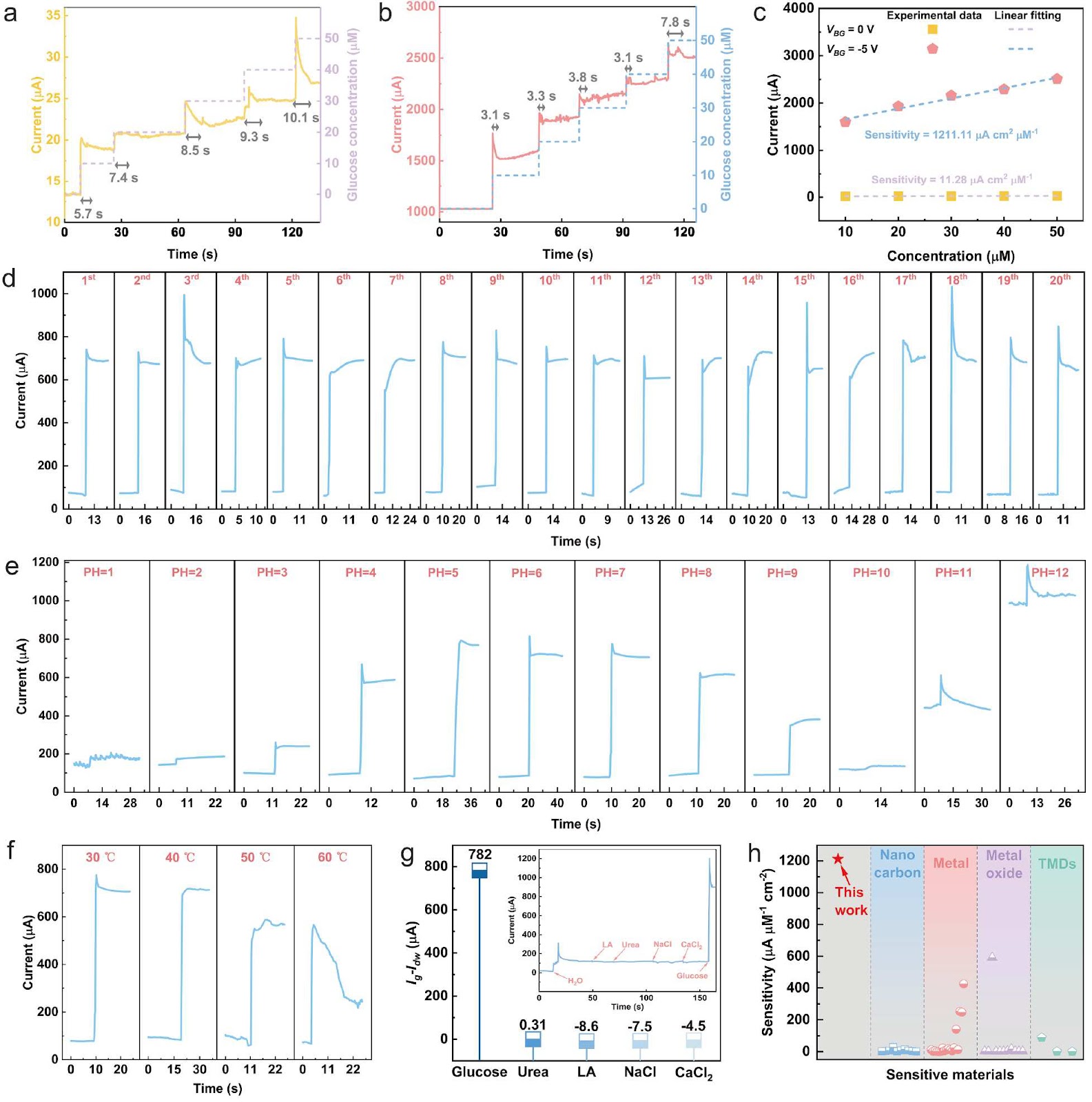 Enzyme-Functionalized Field-Effect Transistors Based on Liquid-Metal-Derived Ultrathin SnO2 Films for Glucose Detection