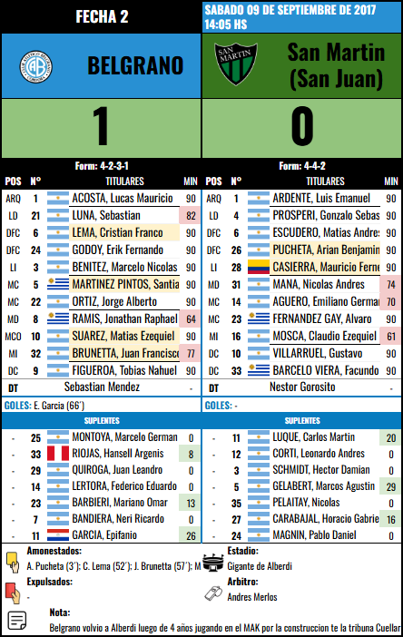 Formación Fecha 2 - San Martin (SJ) vs San Martin (SJ)