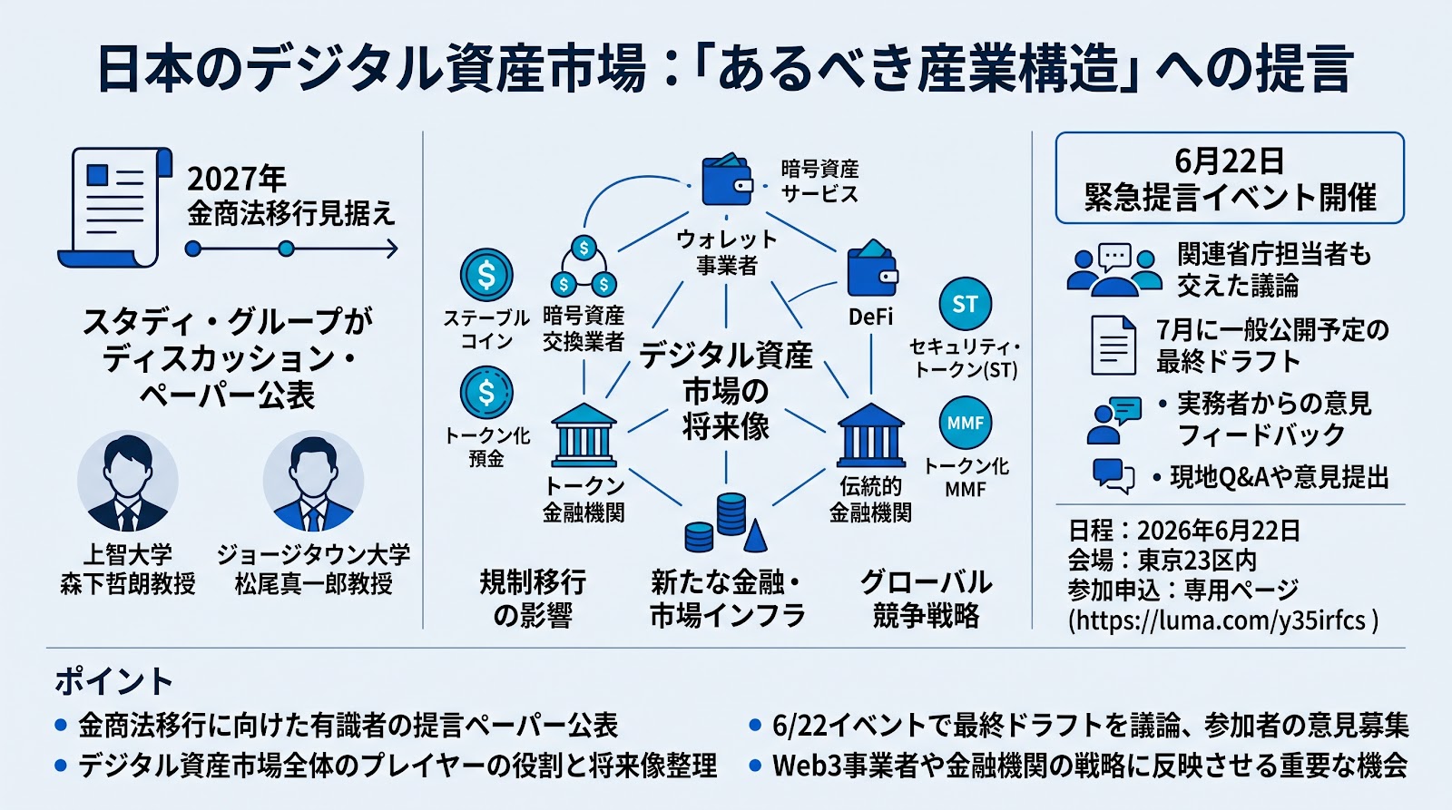 デジタル資産の「あるべき産業構造」提言ペーパーが公表、2027年金商法移行を見据えた有識者スタディ・グループが始動