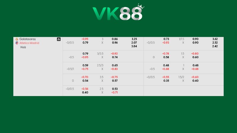 Bảng kèo Galatasaray vs Atletico Madrid