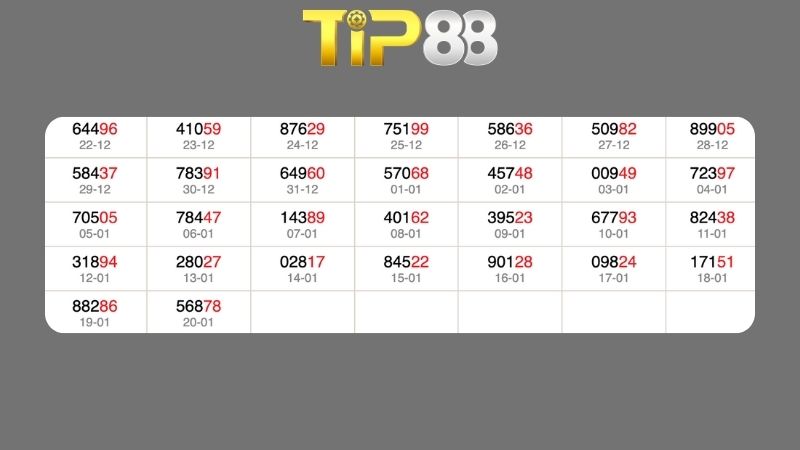 Dự đoán kết quả xsmb lô bạch thủ hôm nay 21/1/2026